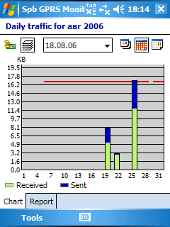 Скриншот SPB GPRSMonitor